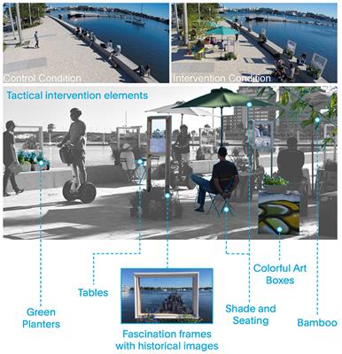 The Restorative Health Benefits of a Tactical Urban Intervention: An Urban Waterfront Study